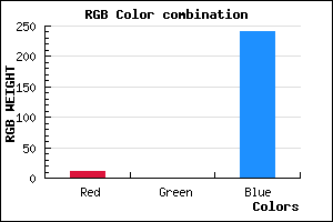 rgb background color #0B00F1 mixer