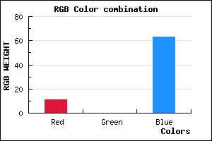 rgb background color #0B003F mixer