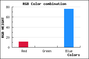 rgb background color #0B004C mixer