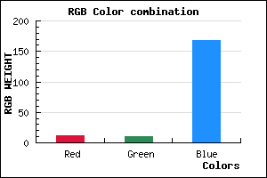 rgb background color #0B0AA8 mixer