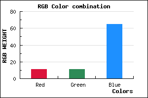 rgb background color #0B0B41 mixer