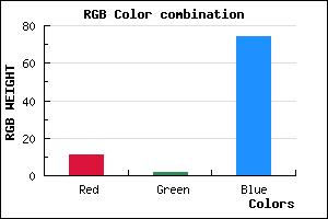 rgb background color #0B024A mixer