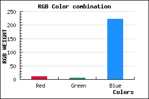 rgb background color #0B06DE mixer