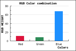 rgb background color #0B0844 mixer