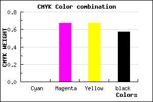 #6E2424 color CMYK mixer