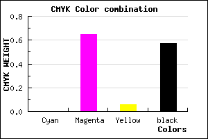 #6E2767 color CMYK mixer
