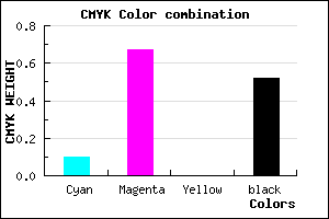 #6E287A color CMYK mixer