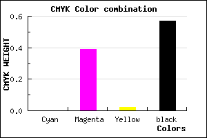 #6E436C color CMYK mixer