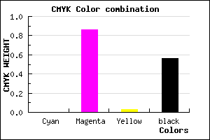 #6F0F6C color CMYK mixer