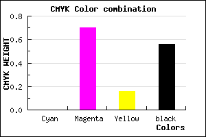 #6F215D color CMYK mixer