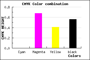 #6F2441 color CMYK mixer