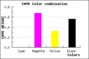 #6F244C color CMYK mixer
