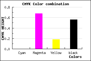 #6F245B color CMYK mixer