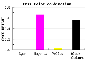 #6F266C color CMYK mixer