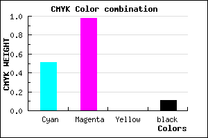 #6F05E4 color CMYK mixer