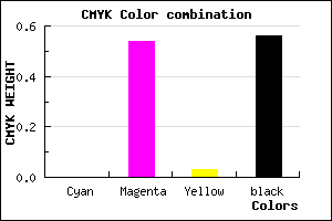 #6F336C color CMYK mixer