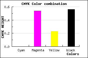 #6F3355 color CMYK mixer