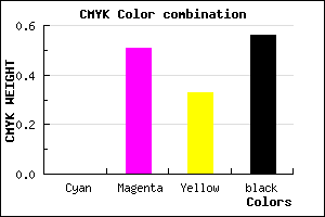 #6F364A color CMYK mixer