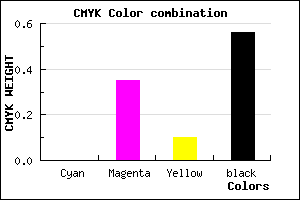 #6F4864 color CMYK mixer