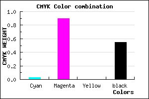 #700B73 color CMYK mixer