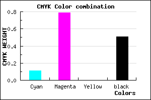 #701A7E color CMYK mixer