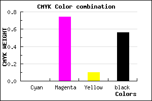 #701D65 color CMYK mixer