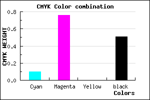#701E7D color CMYK mixer