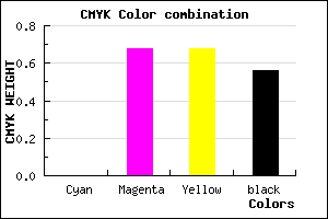 #702424 color CMYK mixer