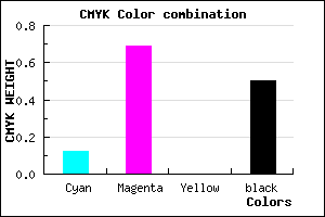 #70287F color CMYK mixer
