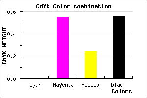 #703255 color CMYK mixer