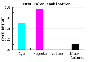 #7034E6 color CMYK mixer