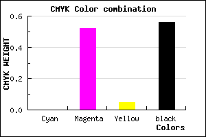 #70366A color CMYK mixer
