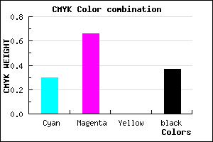 #7036A1 color CMYK mixer