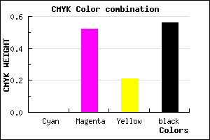 #703658 color CMYK mixer