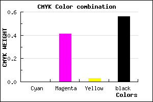 #70426D color CMYK mixer