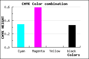 #7046AA color CMYK mixer
