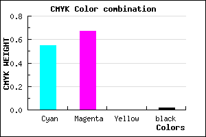 #7053F9 color CMYK mixer