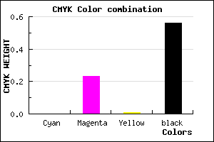 #70566F color CMYK mixer