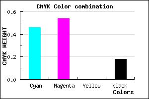 #7060D0 color CMYK mixer
