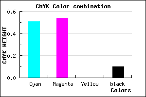 #716AE6 color CMYK mixer