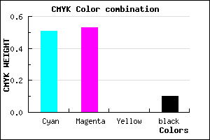 #716BE5 color CMYK mixer