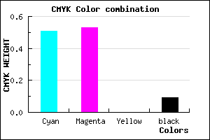 #716CE7 color CMYK mixer