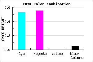 #716CF1 color CMYK mixer