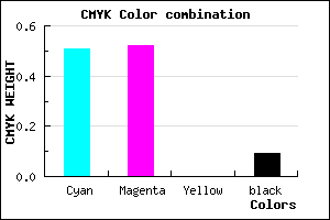 #716FE7 color CMYK mixer