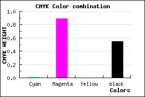 #710C72 color CMYK mixer