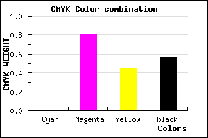 #71163E color CMYK mixer