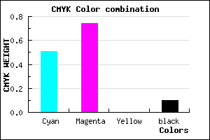 #713CE6 color CMYK mixer
