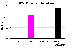 #714170 color CMYK mixer