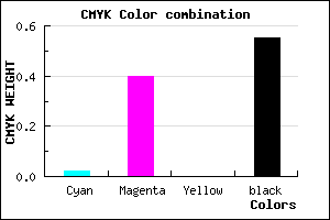 #714573 color CMYK mixer