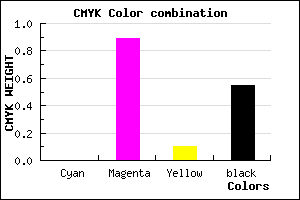 #720C67 color CMYK mixer